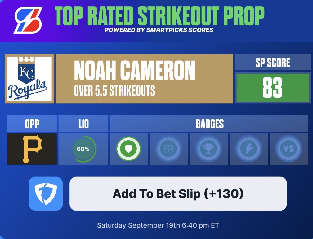 SmartPicksPro's tweet photo. 📈 Saturday’s Top Rated Strikeout Prop

⚾️ Noah Cameron Over 5.5 K's (+130)
📊 Powered by SP Scores

Access Hit Rates, Scores &amp; more with the 
SmartPicks app: https://t.co/G0OUkYvcix https://t.co/E9zpuZSCYy