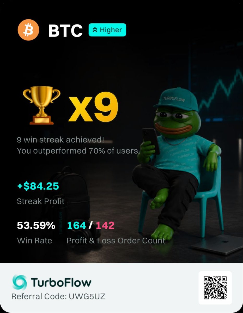 Basicmoneybd's tweet photo. Playing with candles on @TurboFlow_xyz

9 strikes back-to-back

Turned $5 into $84.25. 

Now I’m wondering… should I stop here or keep going? 👀 https://t.co/V4tEiX4Lqr