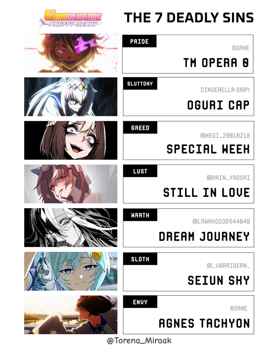 Torena_Miraak's tweet photo. What If The 7 Deadly Sins got Incarnated in Material World as Umamusumes

#UmaMusumePrettyDerby #UmaMusume #ウマ娘プリティーダービー #ウマ娘 #Cygames #AgnesTachyon https://t.co/SgPGDtXxNA