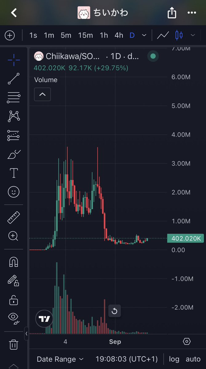 Ragorbag1's tweet photo. $Chiikawa looking like an absolute sleeping giant here 
I’ve told you so many times these are the charts to bid 
Don’t be sidelined, you saw Labubu run from the ground to 60m+ and chiikawa absolutely dwarfs Labubu in mindshare 
HIGHER https://t.co/zI6RvM3dQ5
