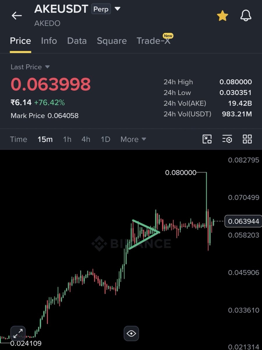 JAINTAFA's tweet photo. LIQUIDATIONs game started... Pump and dump $AKE https://t.co/Qs0Hkj9G6F