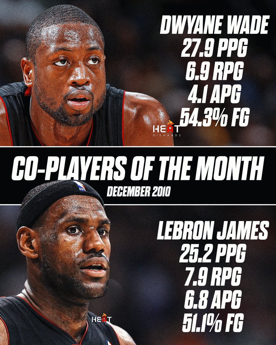 HeatDiehards's tweet photo. LeBron James and Dwyane Wade did something the NBA rarely does.

In December 2010, they were named co-Eastern Conference Players of the Month, becoming the first HEAT teammates to share the award. Miami went 15-1 that month.

Wade: 27.9 PPG | 6.9 RPG | 4.1 APG | 1.7 SPG | 54.3% FG

LeBron: 25.2 PPG | 7.9 RPG | 6.8 APG | 1.1 SPG | 51.1% FG | 44.6% 3PT