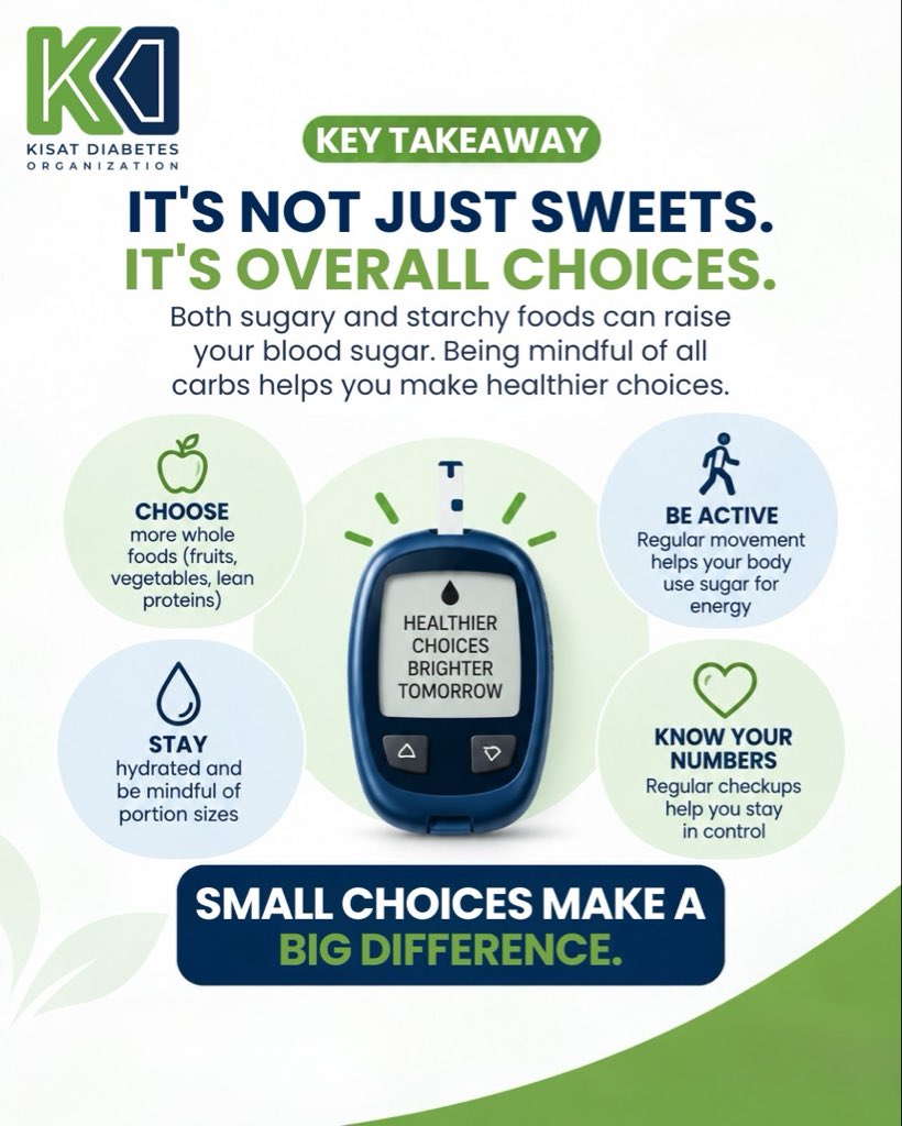 KisatDiabetes's tweet photo. Avoiding sweets doesn’t always mean your blood sugar will stay in range.

Foods like rice, bread, and other carbohydrates are broken down into glucose too, which can affect blood sugar levels.

Small, informed choices can make a meaningful difference over time. https://t.co/rvybip46Ed