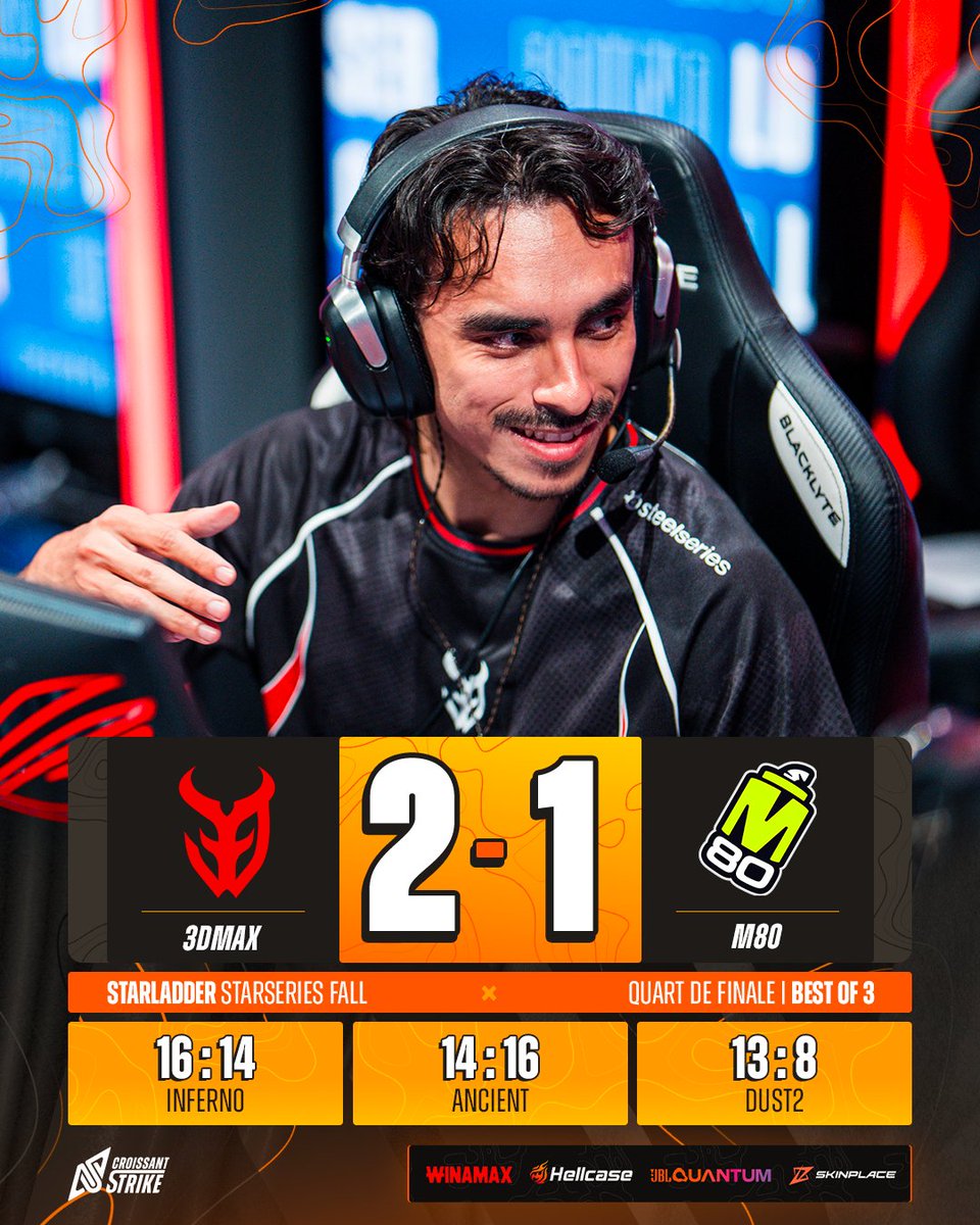 CroissantStrike's tweet photo. ✅ OOOOOH ELLE FAIT BEAUCOUP DE BIEN CETTE VICTOIRE !

🇫🇷 @3DMAXGaming s'impose face à 🇺🇸 M80 et accède à la demi-finale de l'event. 😁

Nos Français remontent par la même occasion à la 30e place du classement VRS. 📈 https://t.co/VcbeJ2md5w
