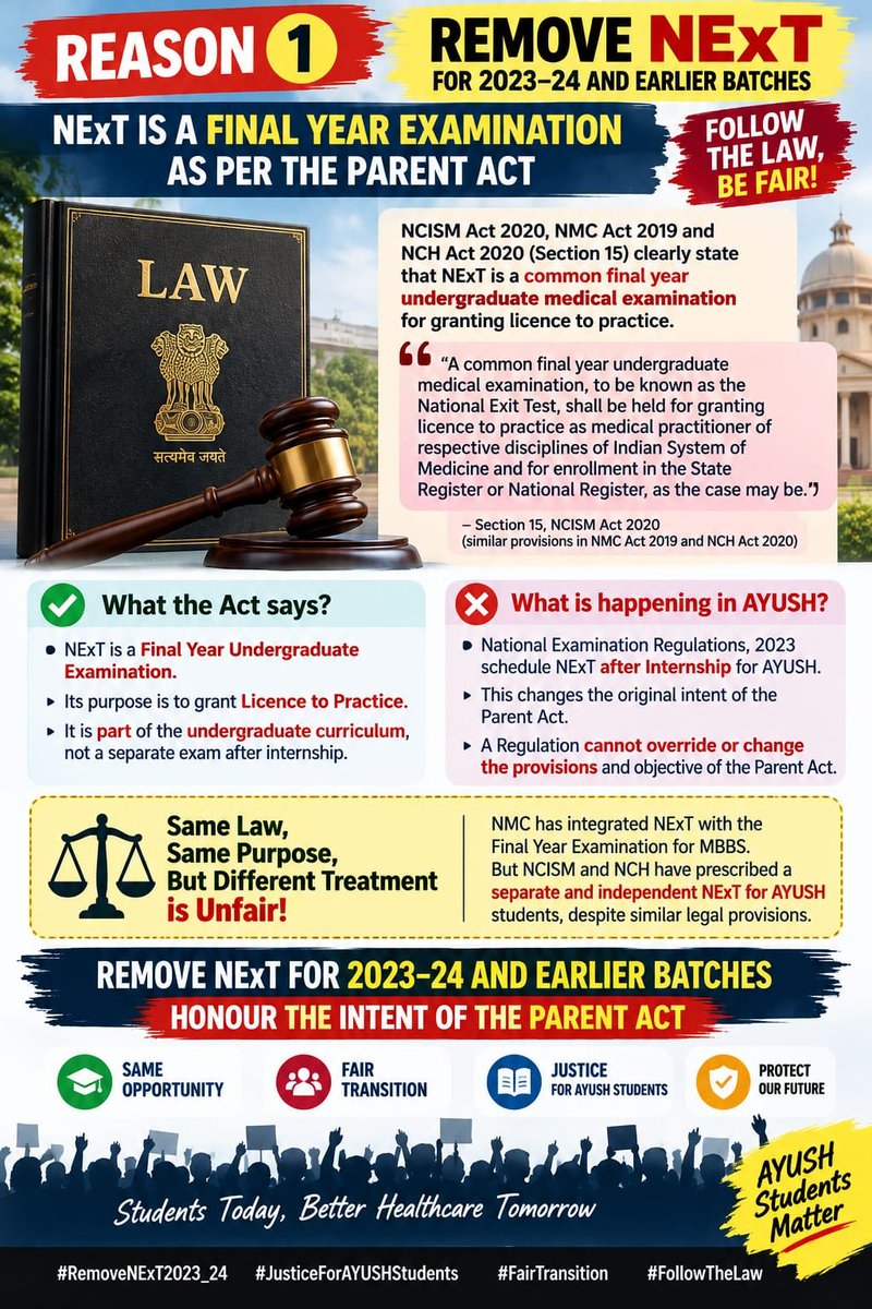 Adi_onemanarmy's tweet photo. #postponeNExT
We are not against the exit exam,but we are against the retrospective implementation of the exit exam for students who got their admission before the act. @moayush
@ncism_india
@PMOIndia
@ccrhindia @mpprataprao https://t.co/dAqPGctEP8