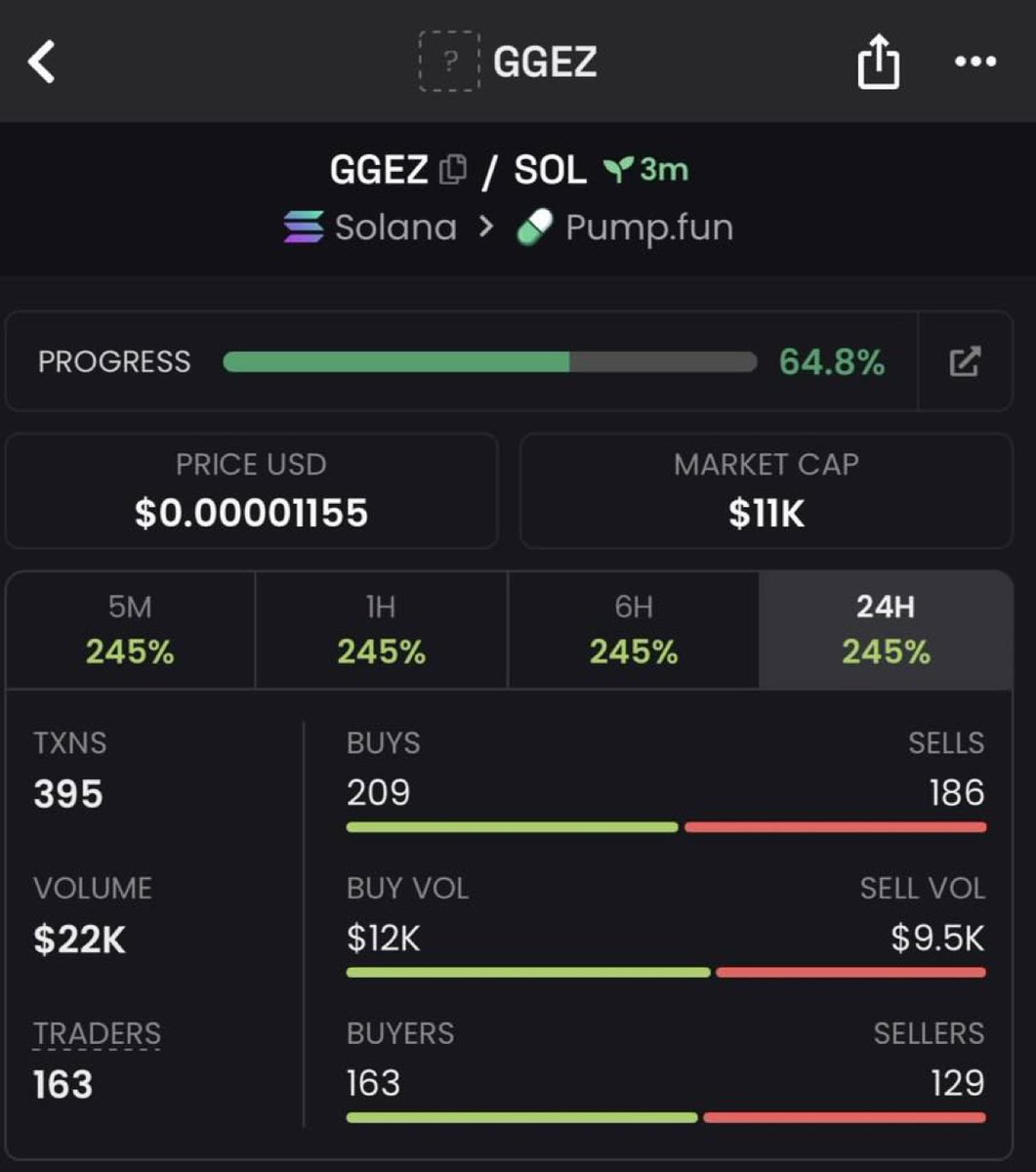 kryptoMerchant's tweet photo. $GEEZ dropped on my TG group at $11k Mcap aiming at greater potentials 

Ca B3t2LHNFbR6iicGV5zGbb6Urd9S3ne26XpZ5KrQ8bNvz

#memecoins1000x #solana https://t.co/KOzWG4bWYv