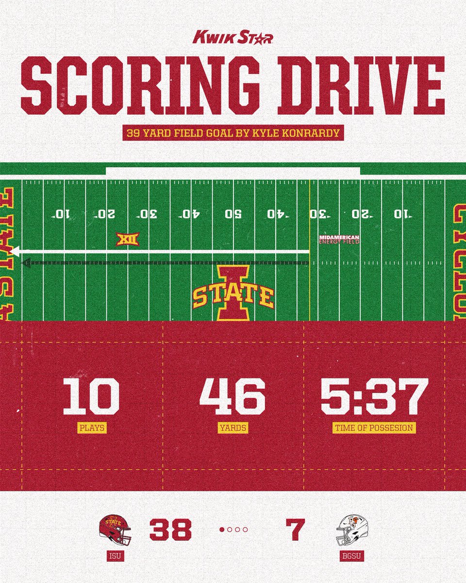 CycloneFB's tweet photo. drive recap 🔁 https://t.co/eDijoBKYcN