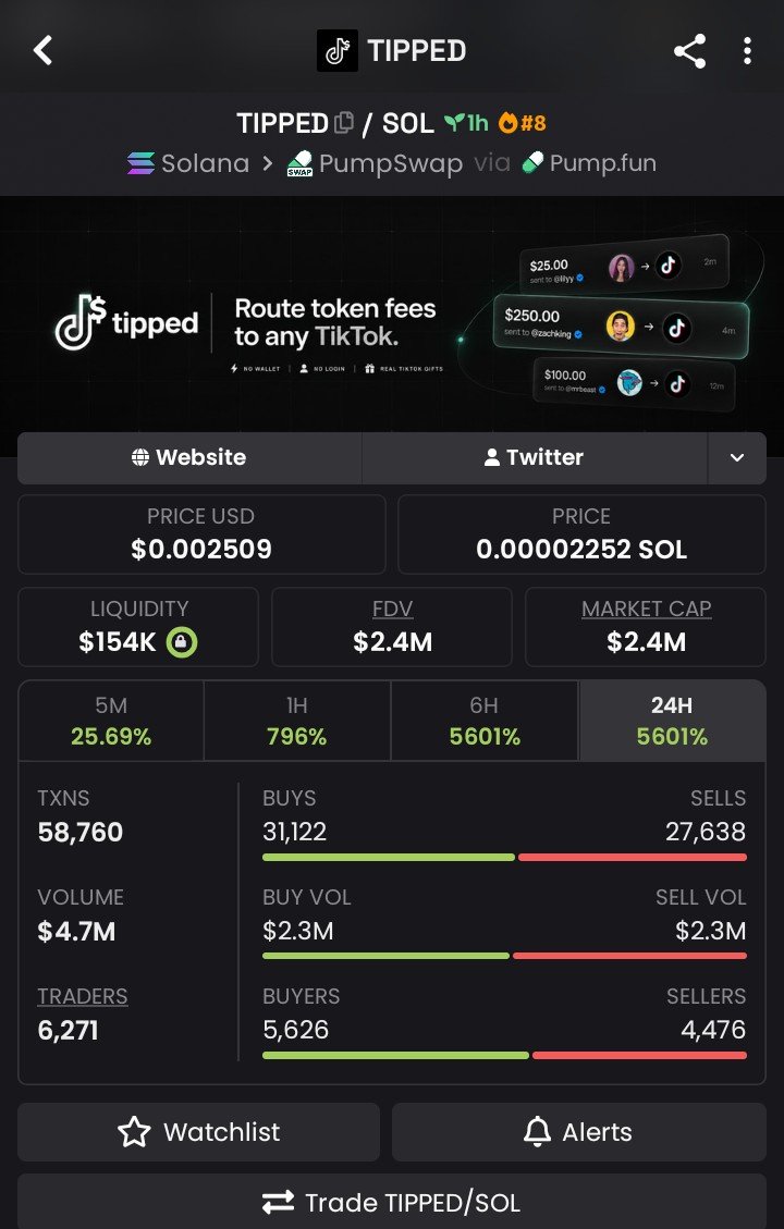 Vanta_Sol_'s tweet photo. 🎯 $TIPPED — MAJOR MILESTONE

$16K MC → $2.4M MC — 150X

$TIPPED pushed further into seven figures, reaching $2.4M MC from the early entry. 📈🔥

📲Need TG Access?... DM 📩📩📩

CA:
"tipp4C4Jnpft26HC9VXNjUPidojZqxXf8nzKvrKf5BS"

#Solana #Memecoin #CryptoAlpha #Degen https://t.co/ZYjJHRoiJJ