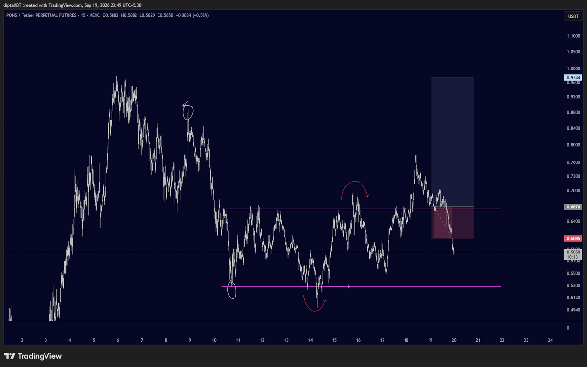 dipta_xbt's tweet photo. robinhood:0x39dbed3a2bd333467115de45665cc57f813c4571 

Stopped . https://t.co/CiIF9HO7pb