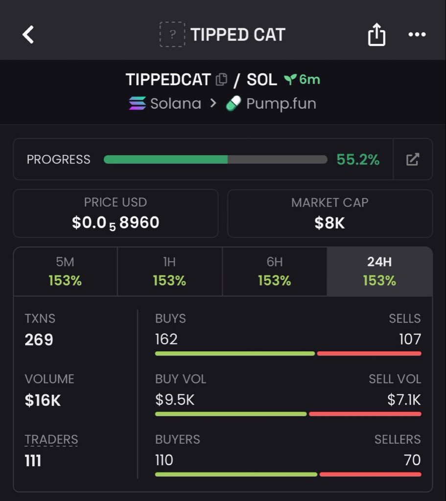 kryptoMerchant's tweet photo. $TIPPEDCAT 

Ca CDJAF4ixRatEGeRkZ9bVcx4BFSFfshfyxg7RM2jjAkeP

#memecoins1000x #solana https://t.co/EwLkhGbspN