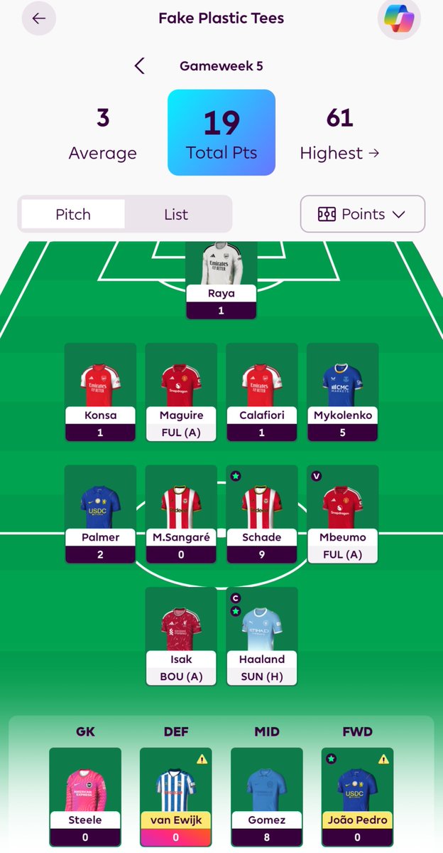 FPL_Tees's tweet photo. WC6 incoming... 

#FPL https://t.co/b6xCKZRCSk