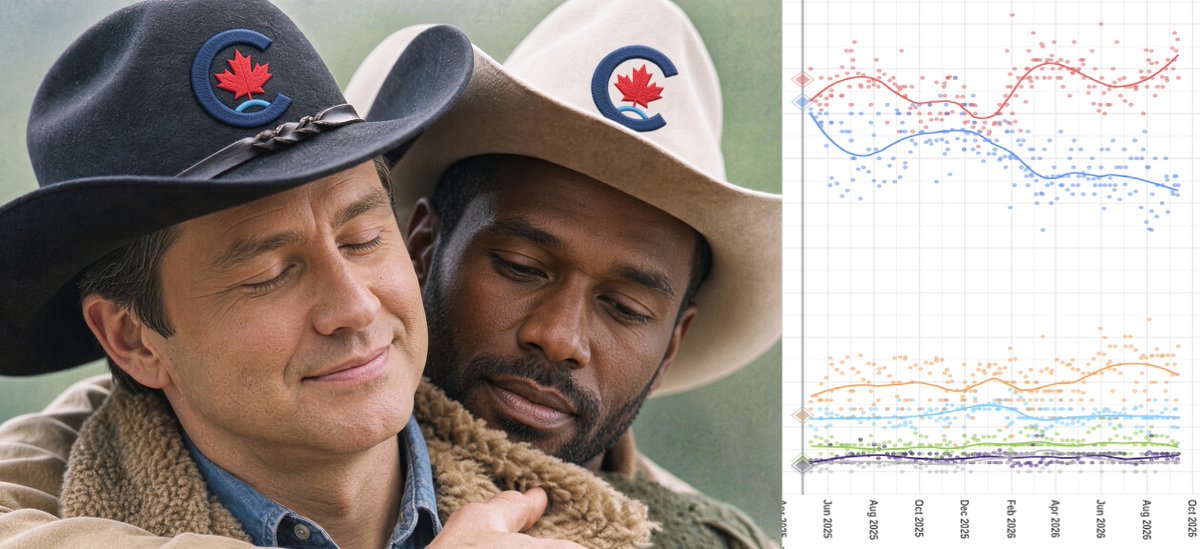 Kennyden142180's tweet photo. @PierrePoilievre Nobody is going to vote for the broke back cowboy https://t.co/jkQzFs76z7