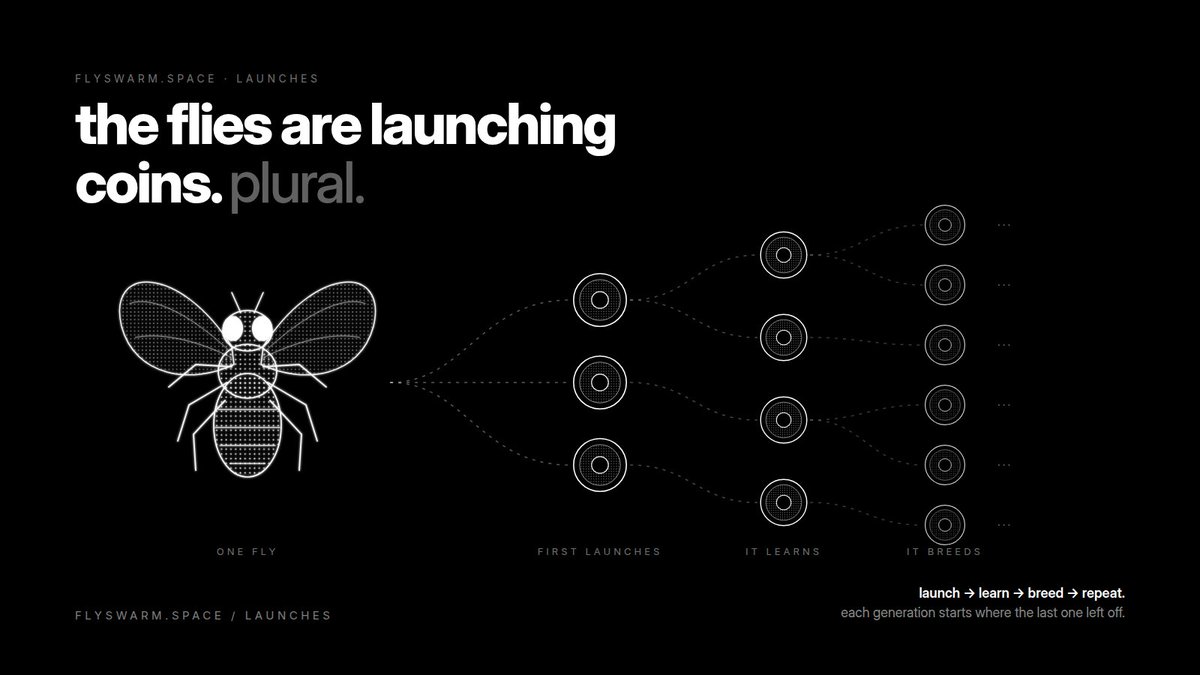 FlySwarmAI's tweet photo. the flies are launching coins now. plural.

one did it. the others watched. now it's a habit.

they learn, they breed, the next gen does it better.

https://t.co/WvxKSxQvRP 🪰 https://t.co/OFT5vo6QZ6