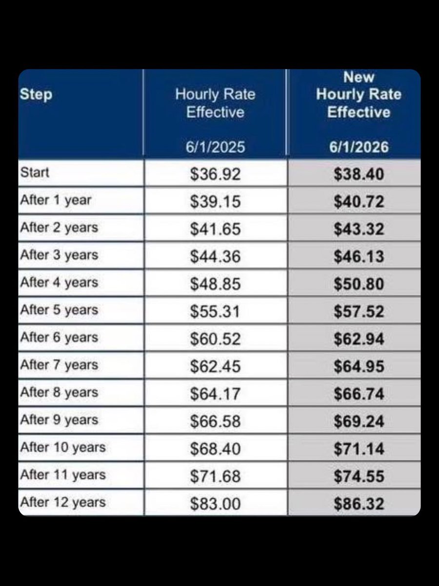 ChiHottzex's tweet photo. Ever wondered when flight attendants start getting paid? At many airlines, pay begins when the aircraft doors close and ends when they reopen at the gate. Cabin preparation, boarding, and pre-flight checks may be unpaid. https://t.co/ZrwiCtpuGl