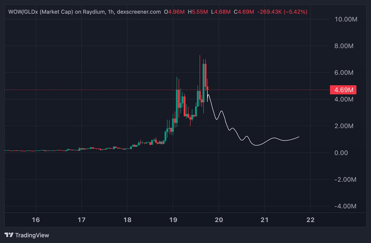 nuker3458's tweet photo. $wow hhahahaha https://t.co/MJAIf2GFTE