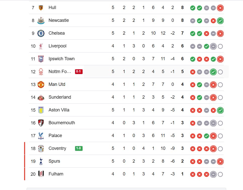 Mr_Puff01's tweet photo. Fulham would you do me a favor and get that draw against United?
United are weak and you can manage that surely.

Someone needs to be 20th for 3 weeks https://t.co/EEhIOlgIaD