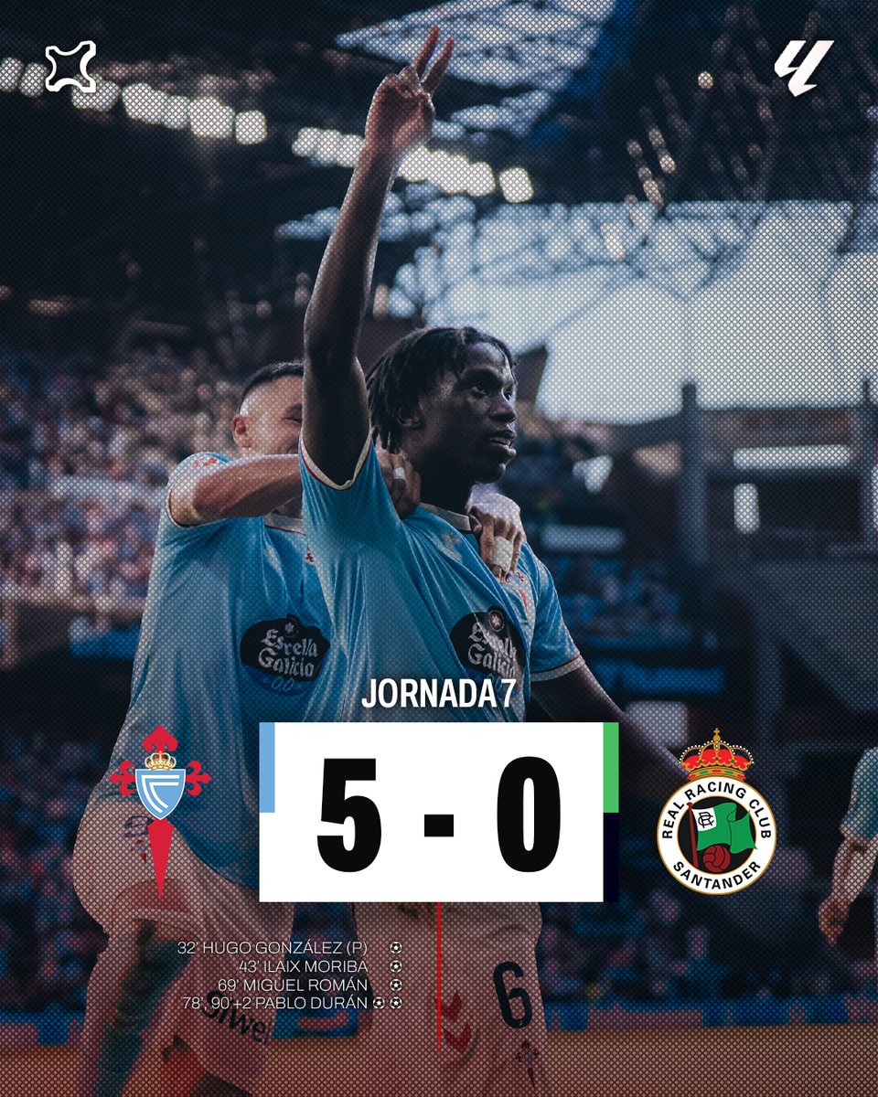 xfutnews's tweet photo. 😱 ¡PRIMERA VICTORIA DEL CELTA!

🩵#RCCelta 5-0 #RealRacing🟢

✍ Los de Giráldez se quitan un gran peso de encima con una gran goleada ante un Racing que cierra una semana negra en la que ha encajado 12 goles.

#LALIGAEASPORTS https://t.co/4wdqquxHpC