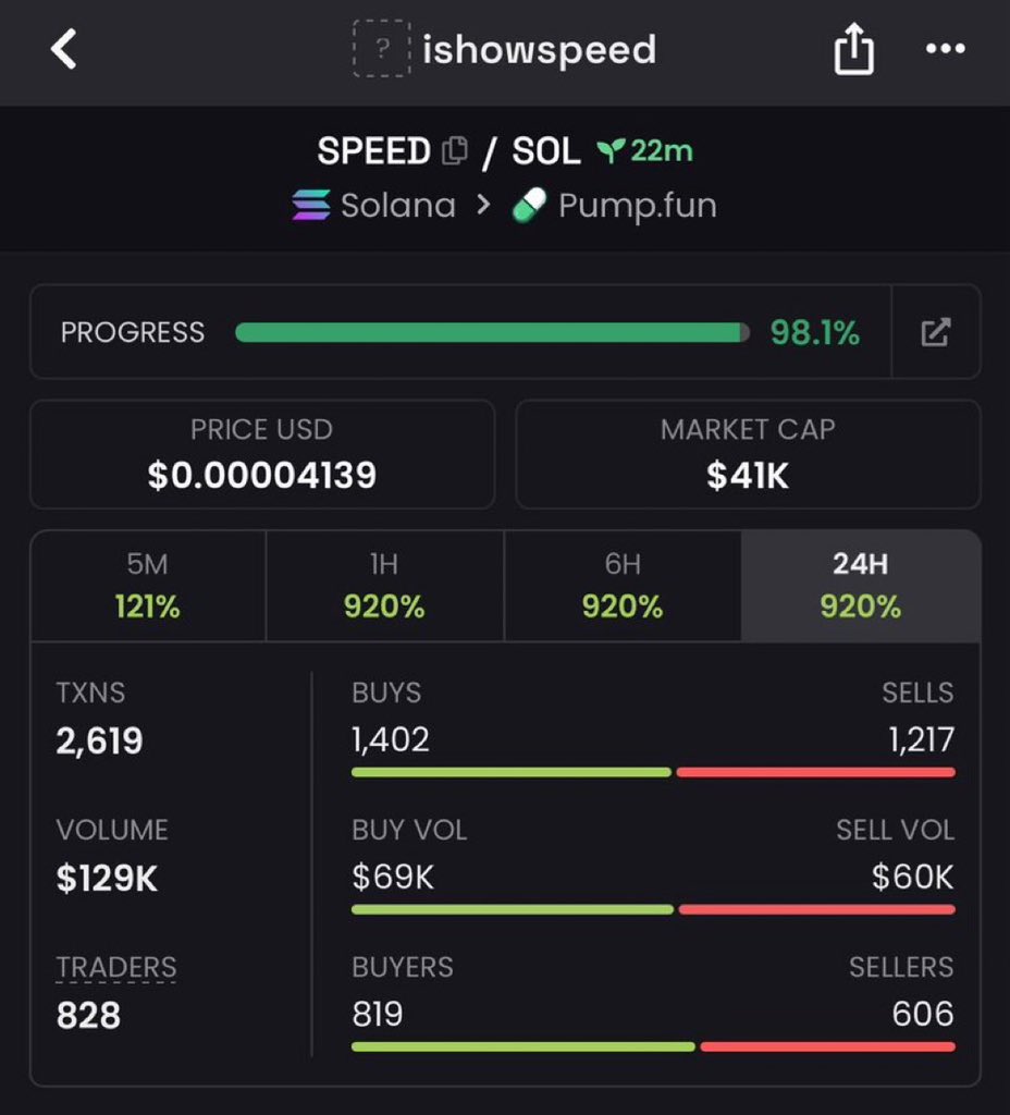 kryptoMerchant's tweet photo. 3.7X ROI secured from our $SPEED call 🔥🔥 

Dm for TG entry 

Ca 4LGKS4ggxdFE6HL6adzAZ4f9wc7N2yuLFt623tUuGPib

#memecoins1000x #solana https://t.co/Z6IDkI0OwU