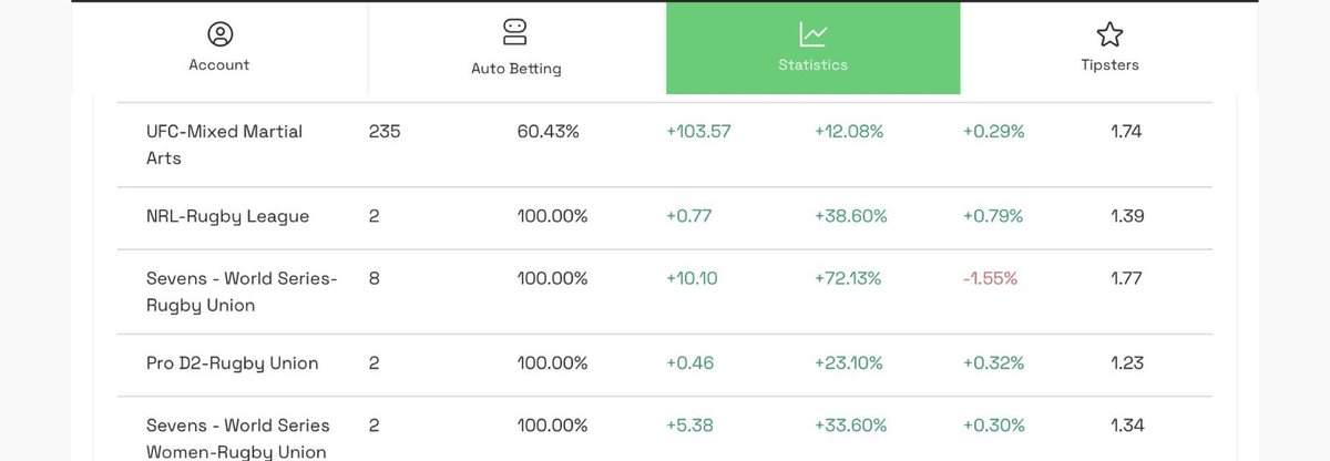 ElprofessorBET's tweet photo. 🐐JE SUIS LE MEILLEUR PRONOSTIQUEUR DU MONDE EN MMA 

👉12% ROI 235 bets 

🚀On va encore le prouver ce soir 🫵

❤��� + RT 🔂+ Écris Moi en MP pour recevoir les 4 PICKS UFC de ce soir  📩

#TeamParieur #Parionssport #Gambling𝕏 https://t.co/XWrsaFiaKq