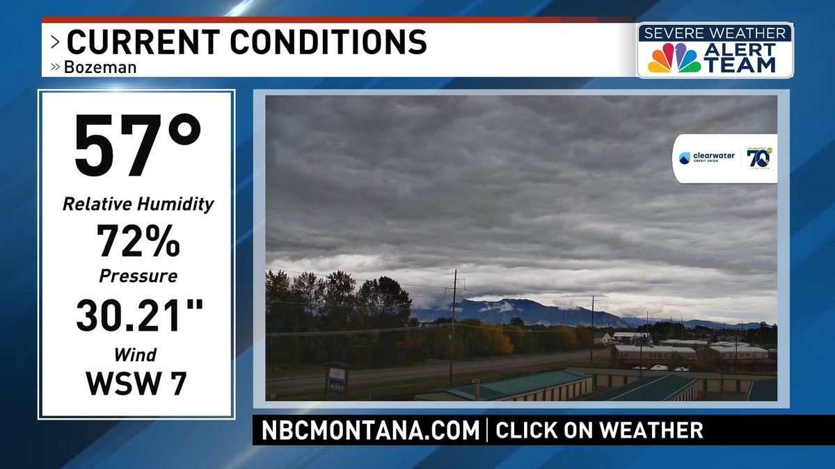 AlexLNBCMT's tweet photo. Conditions are a bit of a mixed bag this afternoon, with overcast skies and showers for southwest Montana and sunshine for northwest Montana. Precipitation will taper off this evening, with lows expected to fall into the 30s and 40s.

Current conditions: https://t.co/8WCZwXixDs https://t.co/W5XLHMLzi9