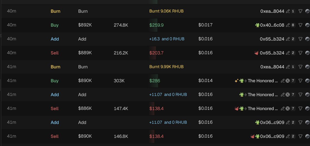 ika_xbt's tweet photo. Regarding $RHUB, sellers pay a 3.3% tax in ARB, which is accumulated in a smart contract.

Rich Cat has already accumulated 150K $ARB (approximately $30K).

Few hours ago we decided to redirect 50% of all upcoming sell fees into the liquidity pool.

The way these fees are allocated may evolve over time until we reach a point where we eventually decide to permanently lock the mechanism and renounce ownership of the contracts.
