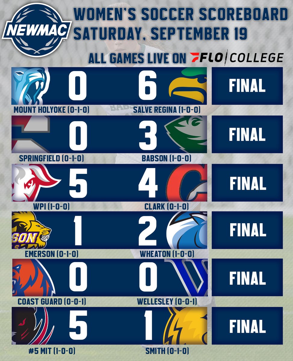 NEWMACsports's tweet photo. Day one of NEWMAC play is in the books for our women's soccer student-athletes! Check out the scores from the six games today! https://t.co/I483ftuZbR