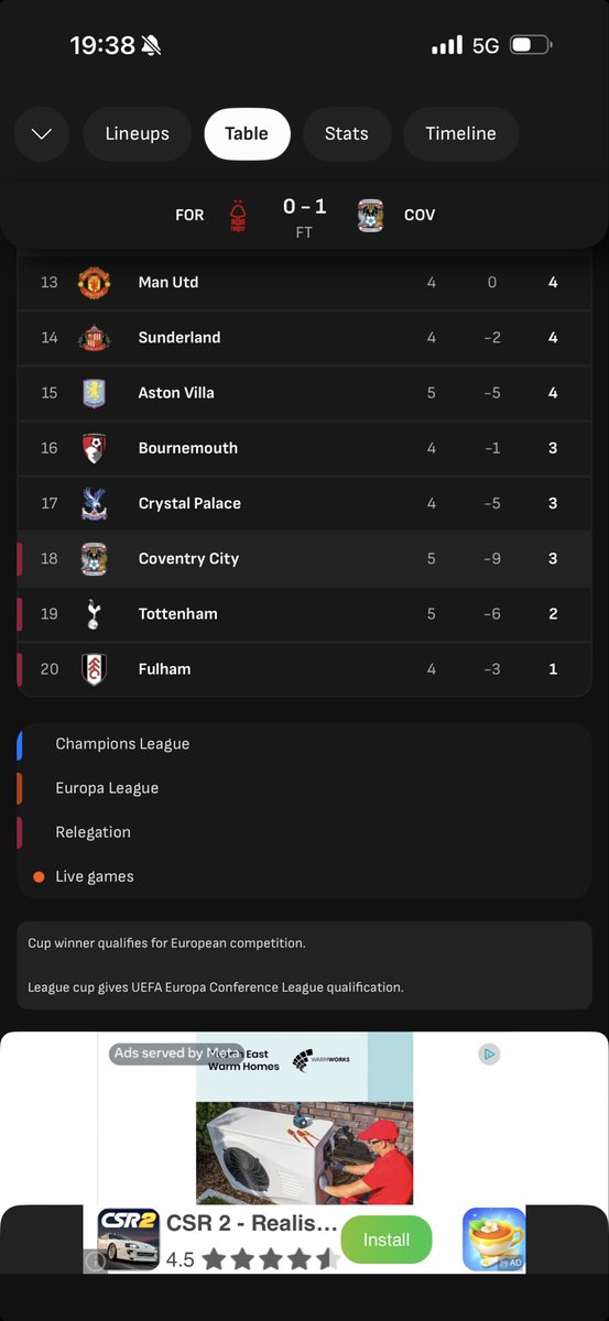 prwsolutions's tweet photo. RDZ and your squad fucking pathetic your a fraud no movement no desire passion for the badge all of you stealing a living absolute shambles on your watch Robertson picked ahead of Udogie why Robertson was useless along with Tonali &amp; Fernades https://t.co/jotukeTjhC