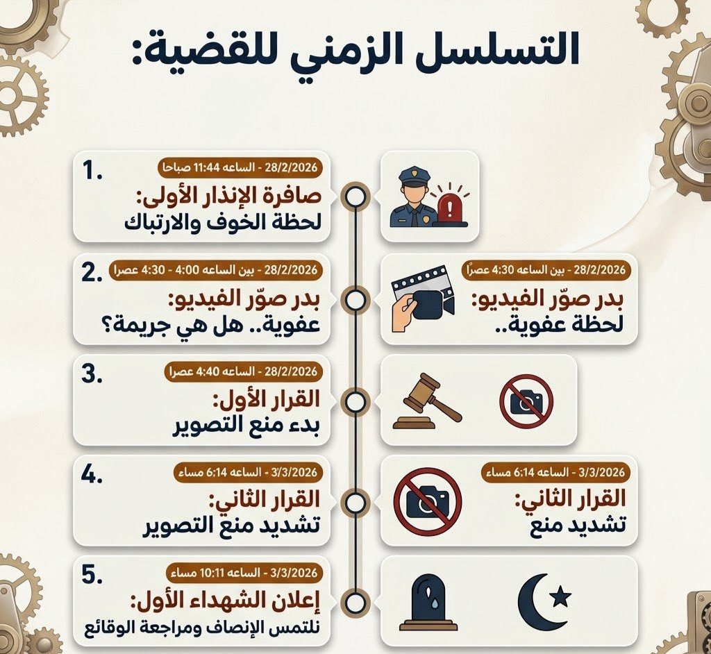 ZoZa_nh0k's tweet photo. في أول ساعات الحرب، ظهر #بدر_الحسينان في فيديو عفوي، وبحسب ما يوضحه محبوه لم يكن المقصود منه الإساءة أو الانتقاص من الكويت. ثلاث سنوات من عمر شاب محب لديرته، بعيدًا عن أمه وأهله، ثقيلة على الجميع.

#الكويت #عفو_خاص #بدر_الحسينان #الكويت_الآن #وزير_العدل @Kuwaitmoj https://t.co/ZsE42swNsK