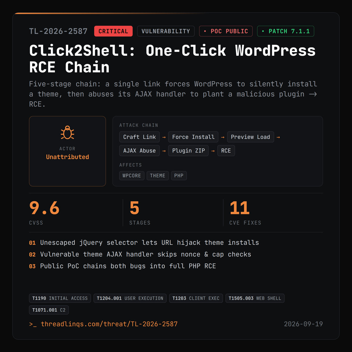 threadlinqs's tweet photo. One click makes an admin's browser silently install a theme - then WordPress hands attackers RCE. https://t.co/YrNtdhN4I0 #ThreatIntel #click2shell_pocpy #Click2Shell #WordPress https://t.co/xvEtKCEXNe