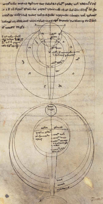AtlasOfWisdom's tweet photo. The eye can show you a form without showing you what it means.

In the 13th century, Roger Bacon tried to explain what happens between an object in the world and the mind that perceives it. In his Perspectiva, he described species, the form or effect of an object transmitted through a medium until it reached the eye and produced perception.

Seeing was therefore a process rather than a simple copy of the world. The eye received the effects of things, while the mind had to interpret what it received. Distance, angles, perspective, refraction and reflection could all alter what appeared to the observer.

That leaves an interesting gap between seeing and understanding. The eye can receive an appearance without revealing its cause or meaning. This is where the idea of the inner eye takes on a deeper meaning. It describes a form of perception that reaches beyond the visible surface and looks for causes, patterns and meaning.

Bacon was investigating how physical vision works. His subject also opens onto a larger question about perception itself. What we see is given to the eye. What it means has to be understood.

Image source:
“Perspectiva” (late 13th century), Roger Bacon.
Source: British Library, MS Royal 7 F. VIII, f. 54v, via Wikimedia Commons. Version checked: 30 December 2011. License checked: 19 September 2026 - Public Domain / Creative Commons Public Domain Mark.

“Optics from Roger Bacon’s De multiplicatione specierum” (late 13th century), Roger Bacon.
Version checked: 13 December 2010. License checked: 19 September 2026 - Public Domain.

“Roger Bacon observing the stars at Oxford University” (1867), Jan Verhas. Version checked: 18 October 2015. License checked: 19 September 2026 - Public Domain.