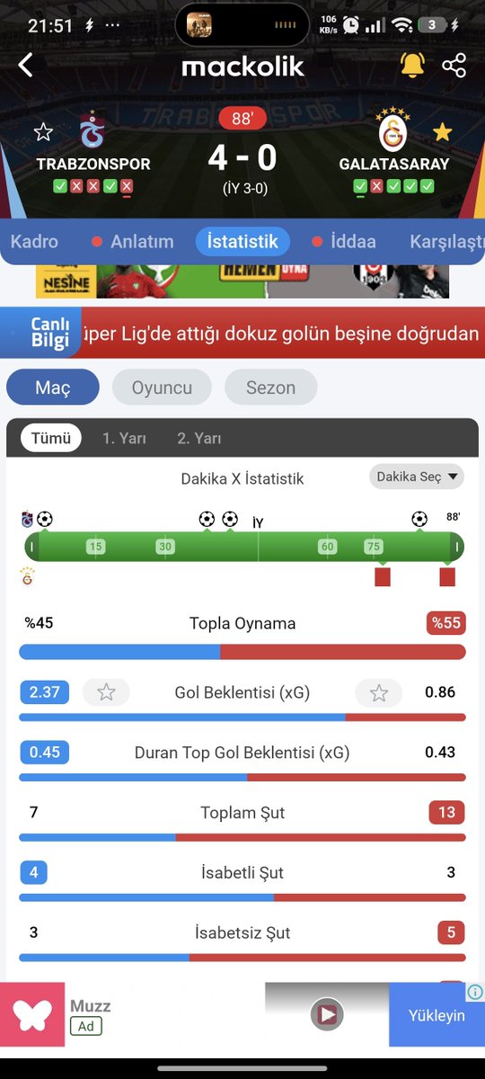 gsvezed's tweet photo. İstifa et okan 4 isabetli şutları var 4 de gol ŞEREFİNLE İSTİFA ET. https://t.co/7hxv8o6dSY