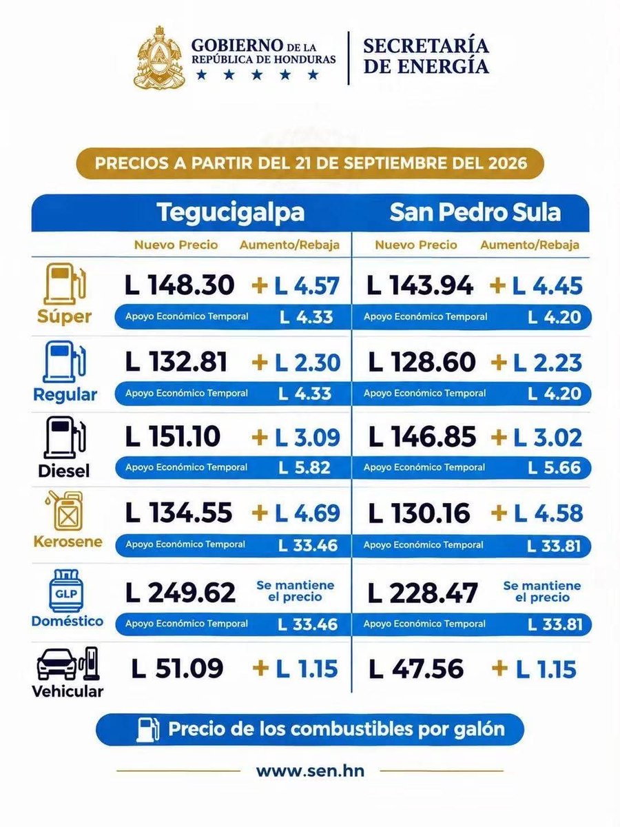 _Scherly's tweet photo. Así de mal inicia la próxima semana gracias al gobierno del partido nacional 🇸🇴.
Que mala racha!! https://t.co/mIHavqbfZE