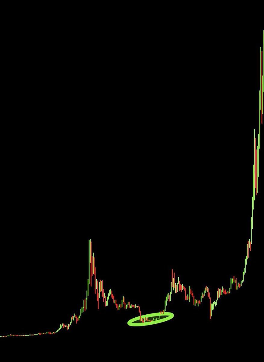 AgHODL's tweet photo. That’s where they steal your $moneydog so you can buy back way higher. MUCH HIGHER. 
Btc getting ready for the next leg up, $moneydog ready for the first run up towards $40-50M

 $MONEYDOG https://t.co/yARWAKP7BK