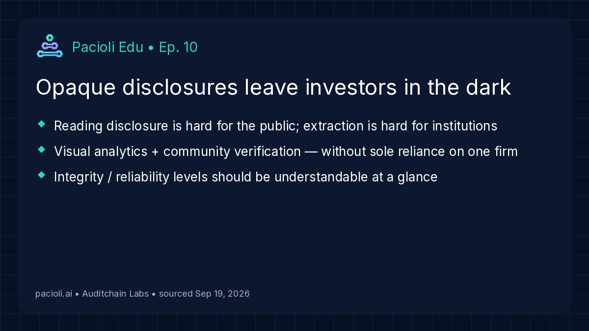 BullsCryptolife's tweet photo. Pacioli Edu · Ep. 10 — Investors cannot parse opaque disclosures

From Auditchain Labs (verified today):
Reading & understanding disclosure data is hard for the public. Extraction is hard for institutions.

Visual analytics + community verification can raise comfort without sole reliance on a centralized firm. Integrity/reliability levels should be understandable quickly.

https://t.co/yUuS5UWIll

#Pacioli #Auditchain #XBRL @Auditchain @pacioli_ai