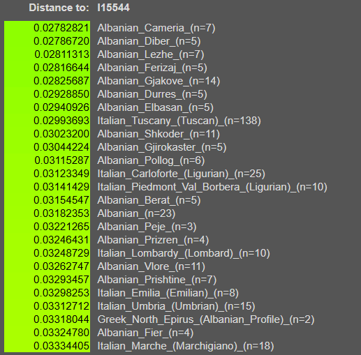 cmos0x43's tweet photo. @Discohyena @celtic888888888 we have samples of findings in modern day serbia that are dated back to between 200 - 400 ad. all of these individuals carry E-V13 and their profile is quite modern albanian like. some of them are located in kostalec, others in svrljig (eastern serbia) https://t.co/QXDYhTxBNo