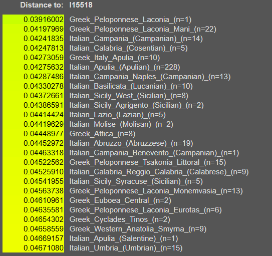 cmos0x43's tweet photo. @Discohyena @celtic888888888 we have samples of findings in modern day serbia that are dated back to between 200 - 400 ad. all of these individuals carry E-V13 and their profile is quite modern albanian like. some of them are located in kostalec, others in svrljig (eastern serbia) https://t.co/QXDYhTxBNo