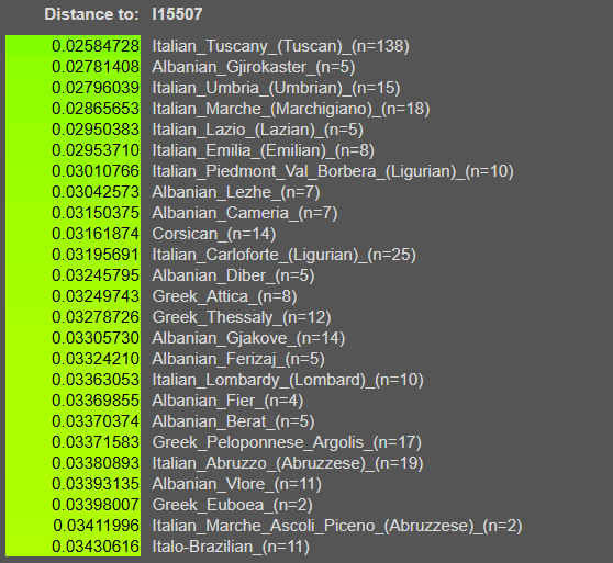 cmos0x43's tweet photo. @Discohyena @celtic888888888 we have samples of findings in modern day serbia that are dated back to between 200 - 400 ad. all of these individuals carry E-V13 and their profile is quite modern albanian like. some of them are located in kostalec, others in svrljig (eastern serbia) https://t.co/QXDYhTxBNo