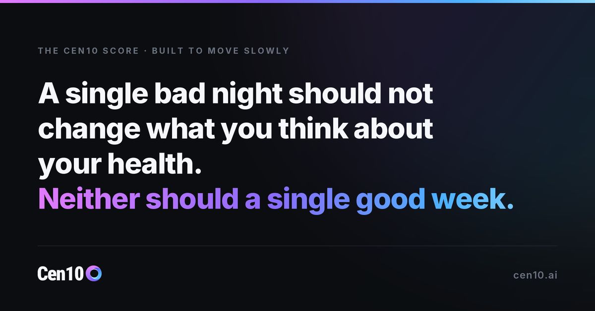 cen10ai's tweet photo. A single bad night should not change what you think about your health. The Cen10 Score moves on trend, not on yesterday: still when nothing has changed, moving when something has.
https://t.co/ku6KtCfpbi

#digitalhealth #healthspan https://t.co/lN7n9eLekt