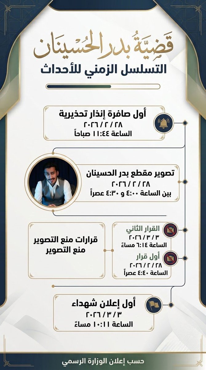 wateenls7d's tweet photo. في أول ساعات الحرب، ظهر #بدر_الحسينان في فيديو عفوي، وبحسب ما يوضحه محبوه لم يكن المقصود منه الإساءة أو الانتقاص من الكويت. ثلاث سنوات من عمر شاب محب لديرته، بعيدًا عن أمه وأهله، ثقيلة على الجميع.

#الكويت #عفو_خاص https://t.co/JlAjQrCmF5