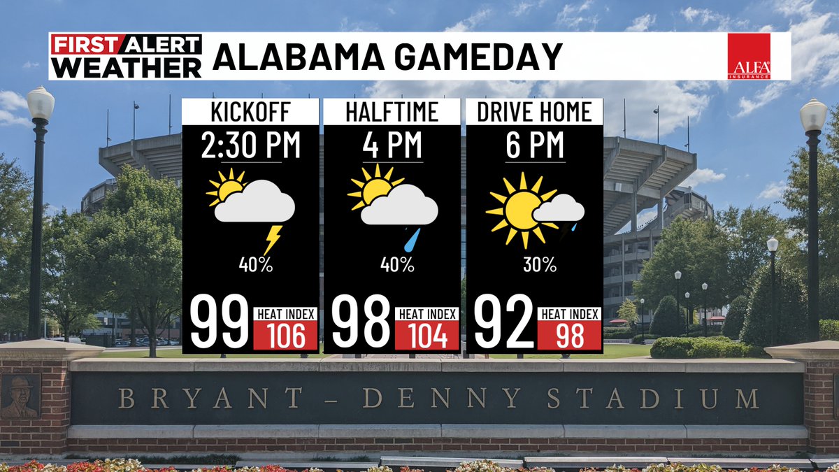 CarlynsWx's tweet photo. HEADS UP! Heading to Bryant-Denny Stadium in the next hour? We want to give you the FIRST ALERT for showers and storms popping up in Tuscaloosa County this afternoon. 🏈
#alwx #wbrc #firstalert https://t.co/R3OQ7sIyMX