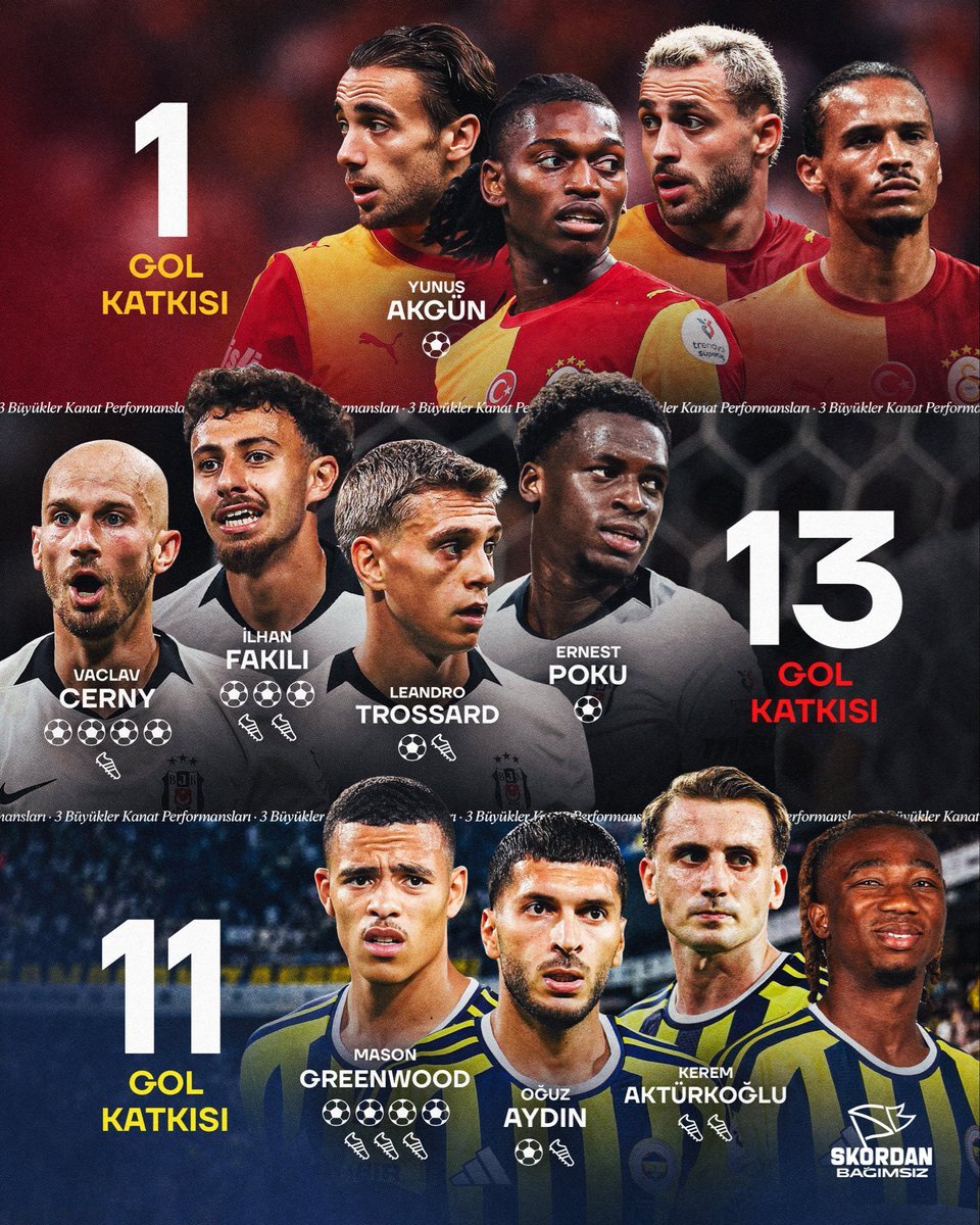 sinyorpep_'s tweet photo. Okanistalar'a göre bizim kanatların hepsi çöp hocaları taktik deha...

Okan'ın bu taktik düşmanı futboluna prime Messi'yi Ronaldo'yu falan getirsen onları bile çöp gibi gösterir https://t.co/mY6PweZ6sX