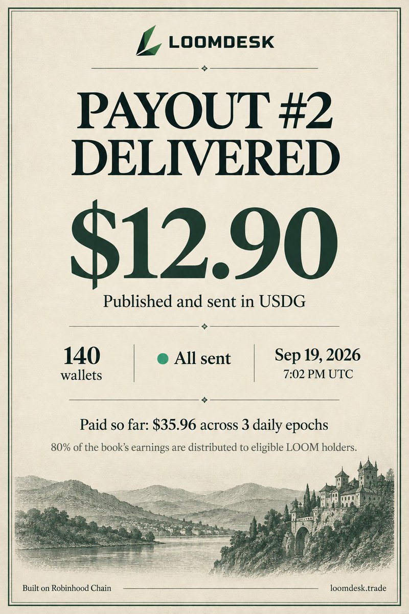 loomdesktrade's tweet photo. Payout #2 is complete.

$12.90 in USDG was published and fully sent to 140 eligible wallets.

That brings total distributions to $35.96 across 3 daily epochs.

No claim required when the push succeeds. https://t.co/dXZGRyI4ny