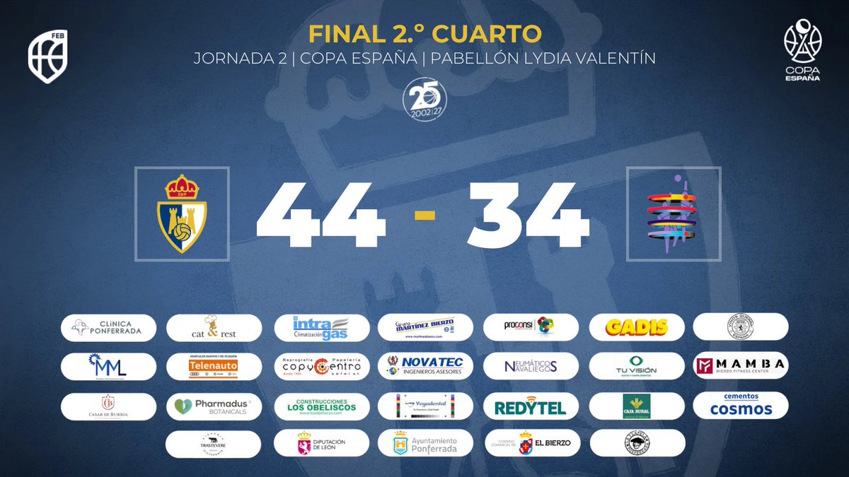 baloncestoSDP's tweet photo. 🏀 Final 2º cuarto | #CopaEspaña

💙 #ClínicaPonferrada #SDP 4️⃣4️⃣
⚪️ #MarínEncePeixegalego 3️⃣4️⃣

📺 https://t.co/AyKl7wFh4D

#25AñosCDP #SomosSDP https://t.co/UVRNW8nHCh