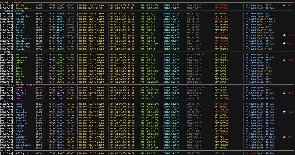 recogard's tweet photo. 4 free Polymarket weather trading bots on GitHub (from simple automation to a full machine learning weather model)…

Each repo comes with a detailed step by step setup and usage guide in English:

1. GFS weather trading bot

This bot uses 31 different forecast scenarios to estimate the most accurate temperature data for any city. Then it compares that forecast with current Polymarket prices to look for mispriced outcomes. 

It also comes with a dashboard where you can track all its trades, Pnl, win rate and overall performance.

https://t.co/MivMwpEw2d

2. Hermes bot

Hermes pulls weather forecasts from multiple sources and uses a Gaussian Bucket strategy to estimate the possible temperature range. 

The best feature - this bot can actually track its own results and update its strategy and sources over time. 

https://t.co/thJFzc4qT3

3. Real time weather report generator 

This bot collects temperature data from public airport and aviation sources (like METAR), and then turns that data into a detailed weather report for any city and day.

https://t.co/No3sBcrk5z

4. Machine Learning weather model.

This model learns from historical forecast errors and uses them to correct new predictions. 

For example, if NWS often overestimates temperature in NYC by 4F, the model can learn that bias and adjust future forecasts accordingly.

It was built by a Boston University computer science student. 

https://t.co/9DnTPu5QAc