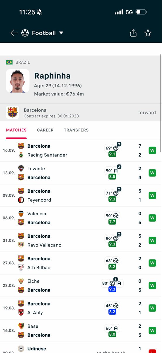 Bentil00's tweet photo. Beast mode https://t.co/hESZlhvj5M