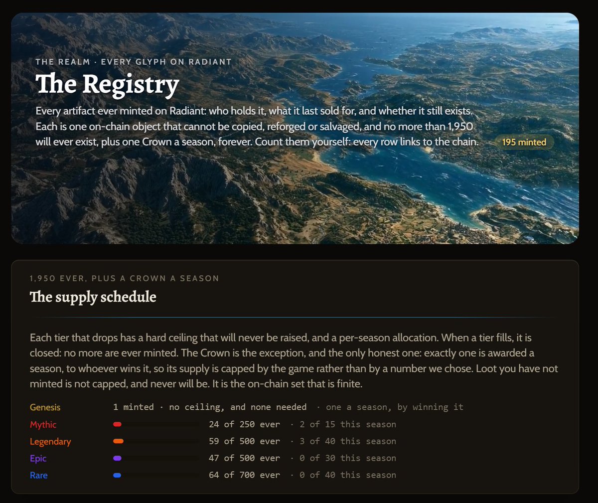 TheRealmRXD's tweet photo. Artifact supply is now capped and published. Fewer than 1,950 will ever be minted on Radiant, plus one Crown a season. 195 exist today. Every ceiling is in the Registry and every artifact links to the chain, so you can count them yourself. https://t.co/FucMBMzOBL