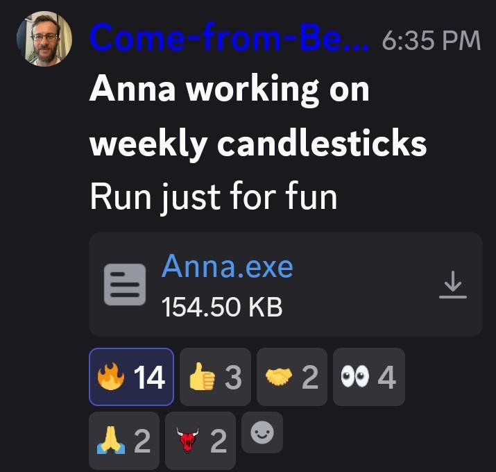 BPP9000's tweet photo. A guy on X said you can't predict a BTC ATH using weekly candles.

Truth or myth? 

CFB  handed it off to Anna to run the tests  week by week, candle by candle.

The blueprint is set. Now let's let the engineering do the talking. 

#BPP9000 #Qubic https://t.co/nlpAsSJL6j