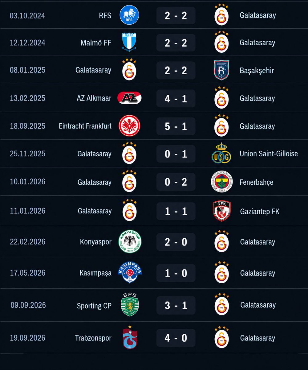 Tra5Brahim's tweet photo. Osimhen’in olmadığı maçlarda Galatasaray gerçekten yazık. Okan’ı hoca yapan; Icardi, Mertens ve Osimhen’dir.

#OkanBurukİstifa https://t.co/TZjfQz78HL