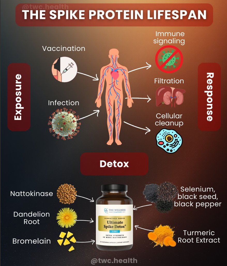 P_McCulloughMD's tweet photo. McCullough Protocol Base Spike Detoxification is commonly required with oral anticoagulation to resolve large vaccine blood clots and allow patients to return to normal.  This is important for athletes.  Courtesy Allison Inquiry on Parliament Hill in Ottawa.  @AllisonInquiry @McCulloughFund @twc_health