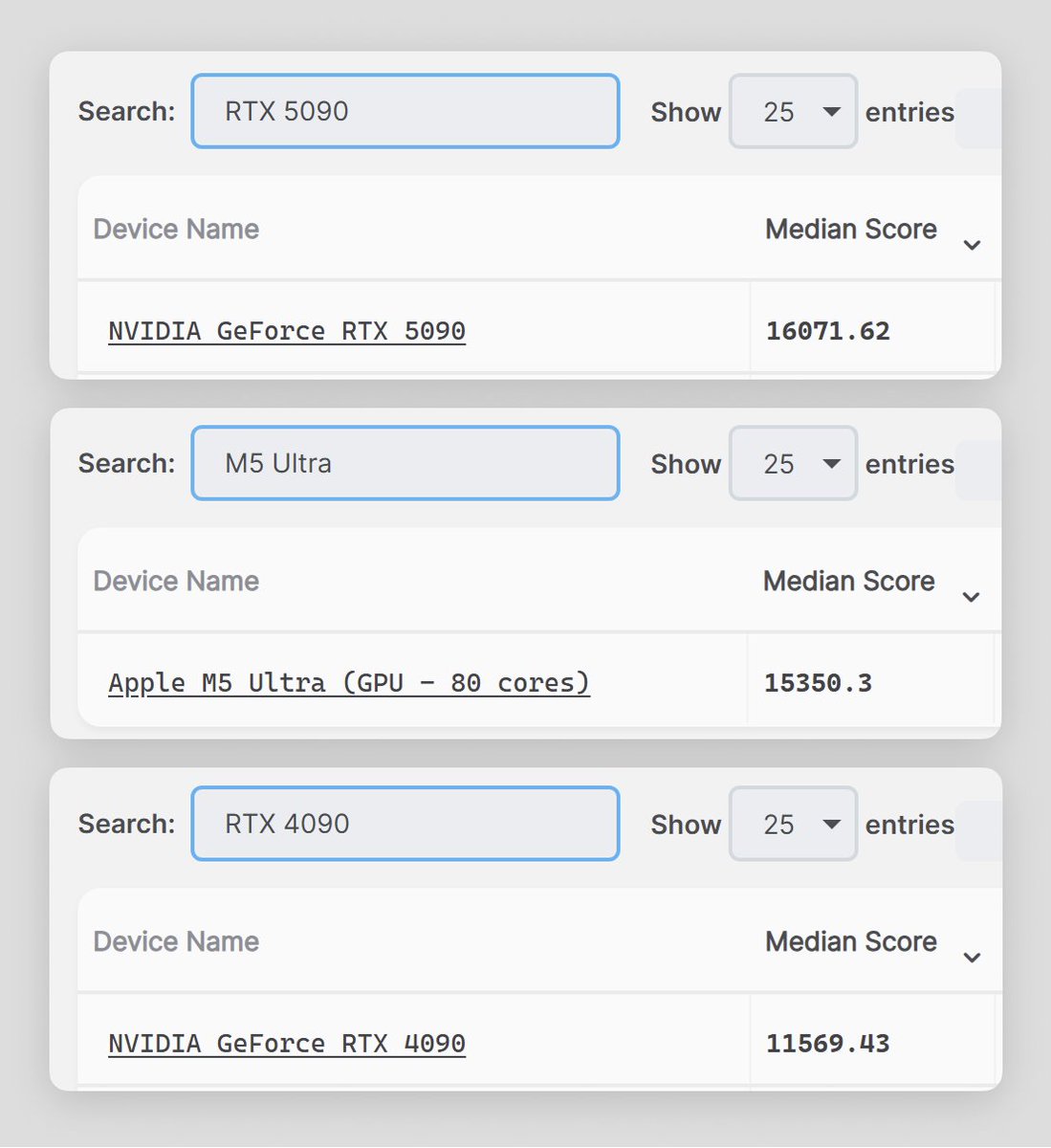 bySheaCohen's tweet photo. Holy shit Apple finally caught up to Nvidia

M5 Ultra is 33% faster than an RTX 4090 and only 4.5% slower than a desktop 5090 https://t.co/7Q7UueuDGv